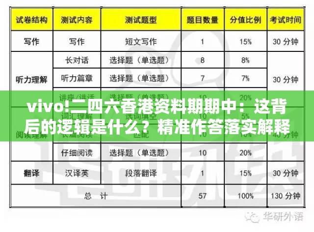 vivo!二四六香港资料期期中：这背后的逻辑是什么？精准作答落实解释