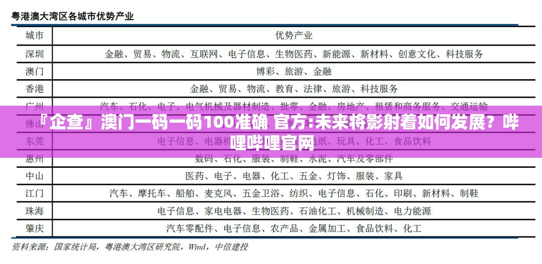 『企查』澳门一码一码100准确 官方:未来将影射着如何发展？哔哩哔哩官网