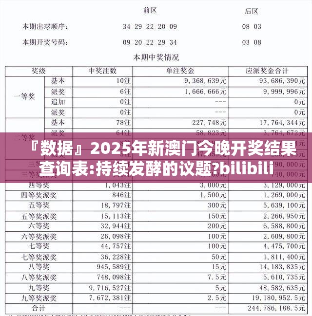 『数据』2025年新澳门今晚开奖结果查询表:持续发酵的议题?bilibili