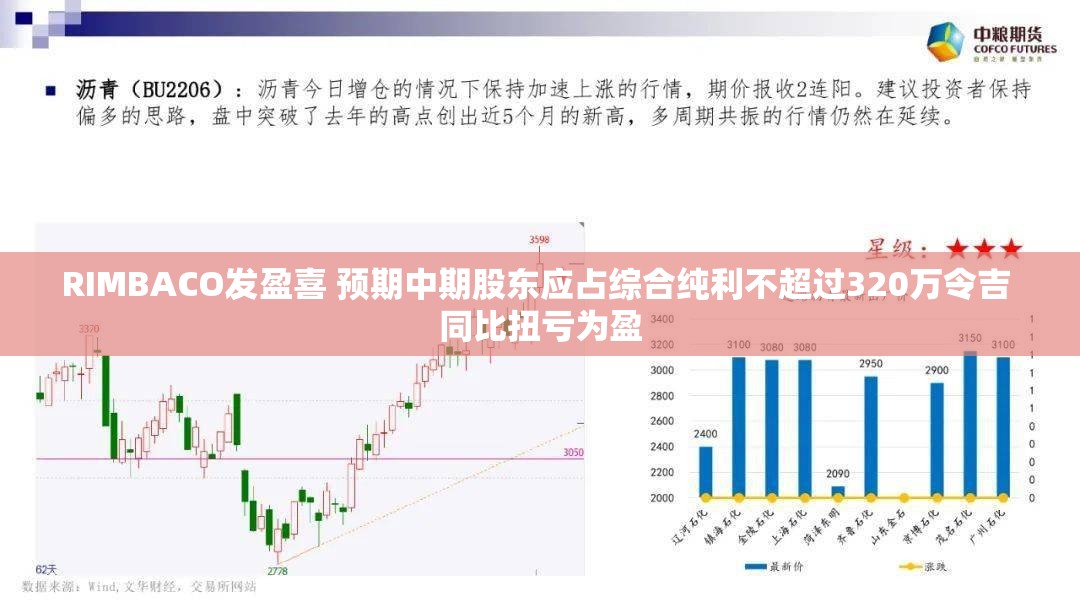 RIMBACO发盈喜 预期中期股东应占综合纯利不超过320万令吉 同比扭亏为盈