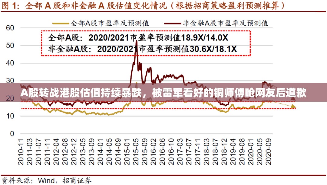 A股转战港股估值持续暴跌，被雷军看好的铜师傅呛网友后道歉