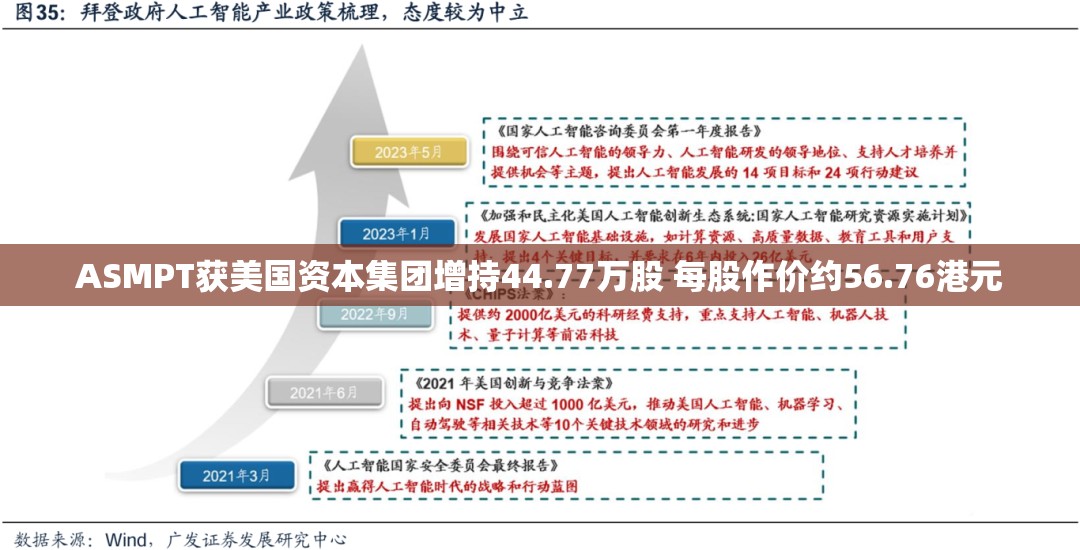 ASMPT获美国资本集团增持44.77万股 每股作价约56.76港元