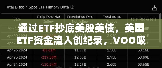 通过ETF抄底美股美债，美国ETF资金流入创纪录，VOO吸金650亿美元