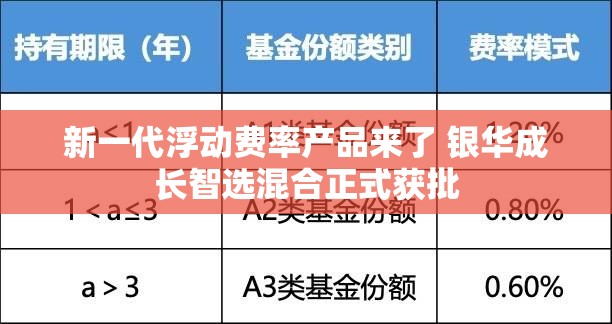 新一代浮动费率产品来了 银华成长智选混合正式获批