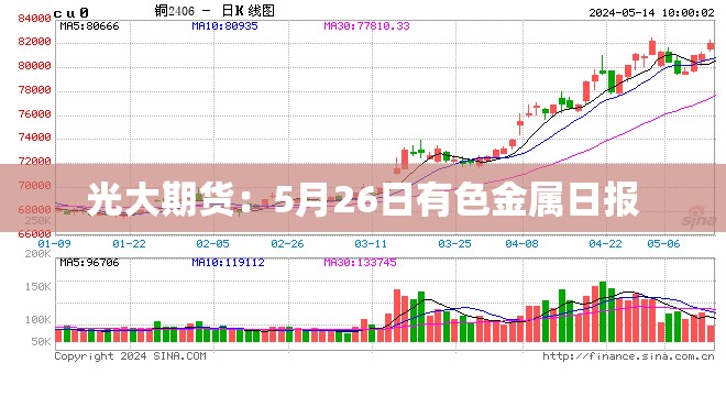 光大期货：5月26日有色金属日报