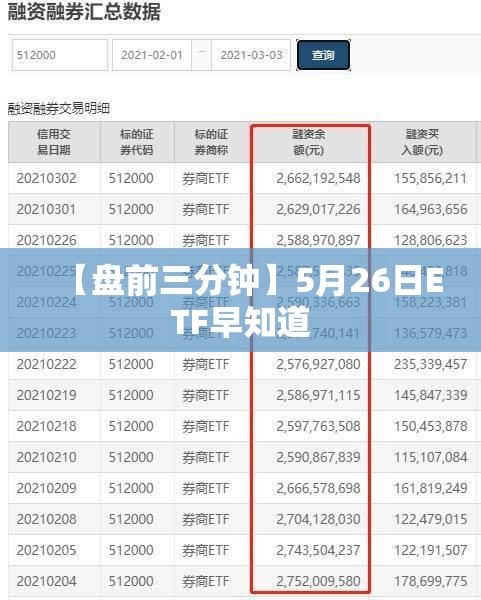 【盘前三分钟】5月26日ETF早知道