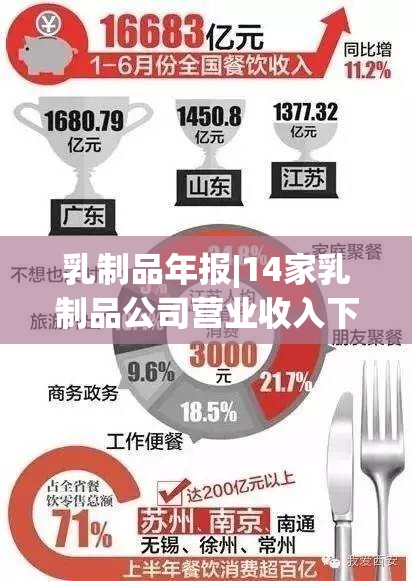 乳制品年报|14家乳制品公司营业收入下滑 皇氏集团、品渥食品、熊猫乳品下滑最严重