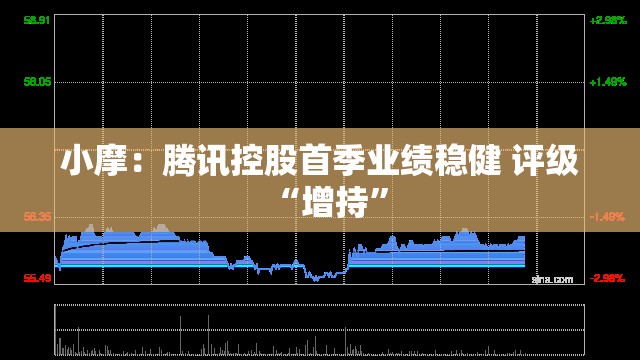 小摩：腾讯控股首季业绩稳健 评级“增持”