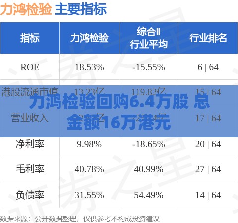 力鸿检验回购6.4万股 总金额16万港元