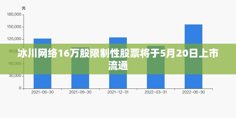 冰川网络16万股限制性股票将于5月20日上市流通