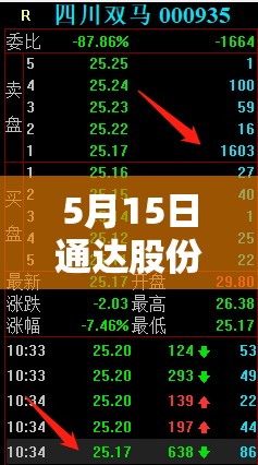 5月15日通达股份（002560）龙虎榜数据：游资作手新一上榜