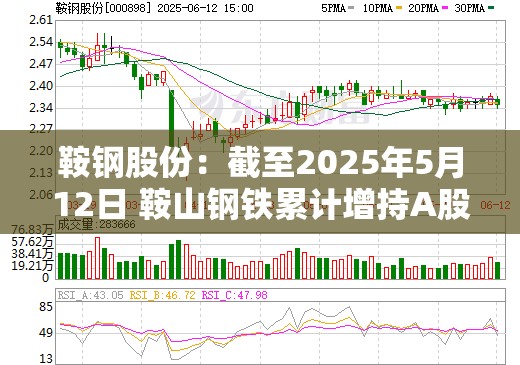 鞍钢股份：截至2025年5月12日 鞍山钢铁累计增持A股流通股份约421.35万股
