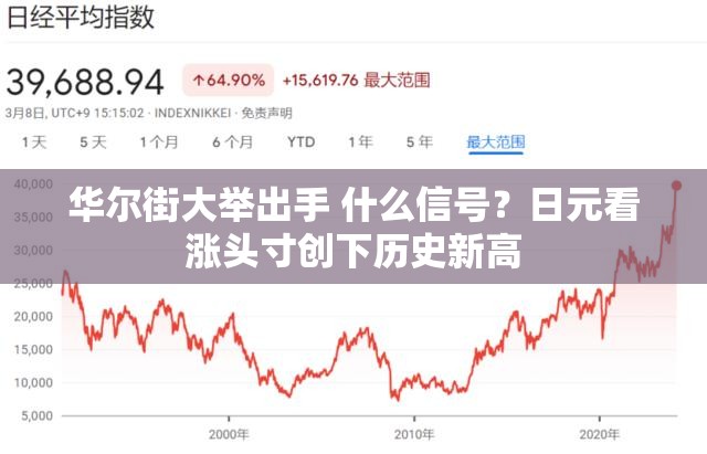 华尔街大举出手 什么信号？日元看涨头寸创下历史新高