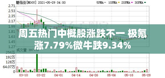周五热门中概股涨跌不一 极氪涨7.79%微牛跌9.34%