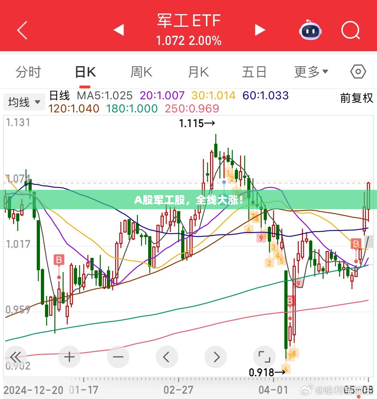 汽车 第9页