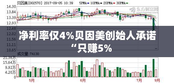 净利率仅4%贝因美创始人承诺“只赚5%