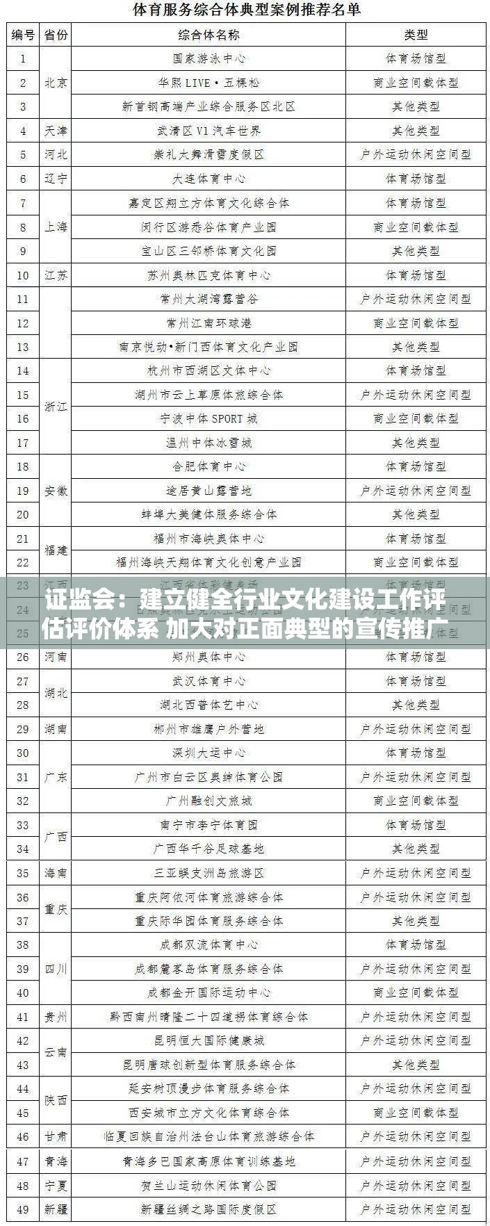 证监会：建立健全行业文化建设工作评估评价体系 加大对正面典型的宣传推广