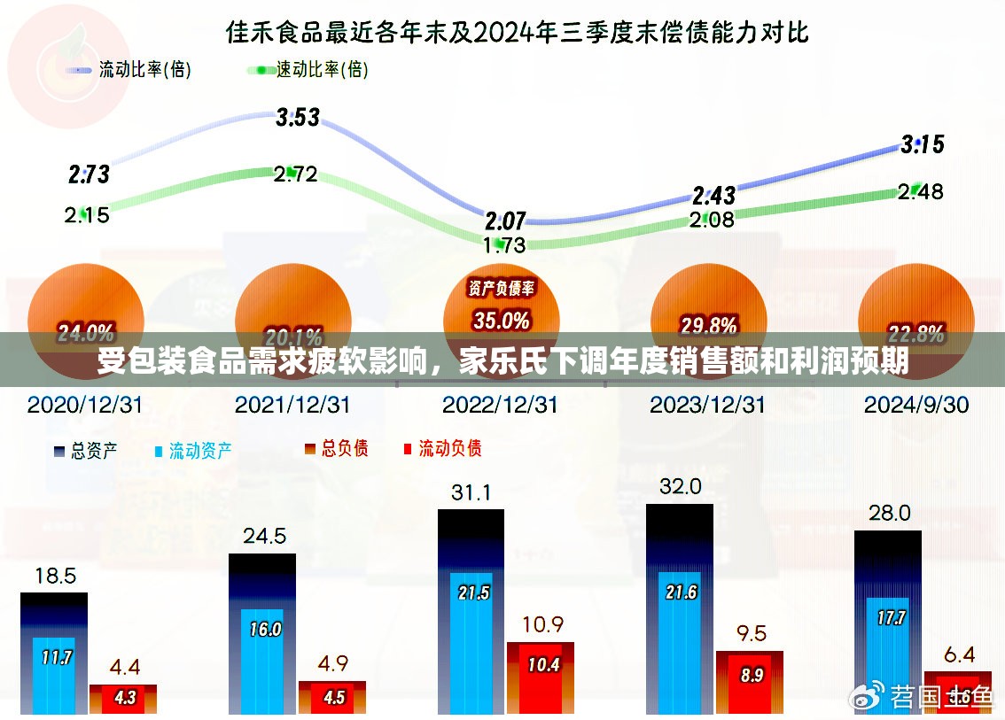 受包装食品需求疲软影响，家乐氏下调年度销售额和利润预期