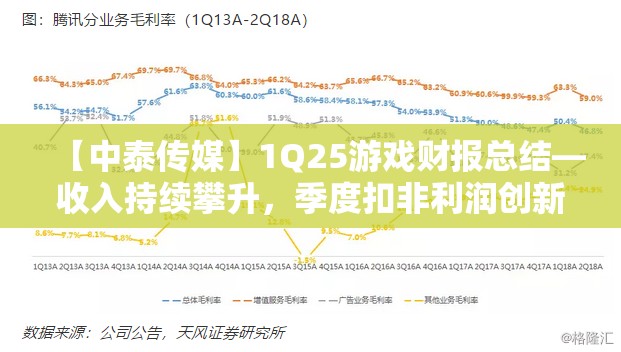 【中泰传媒】1Q25游戏财报总结—收入持续攀升，季度扣非利润创新高