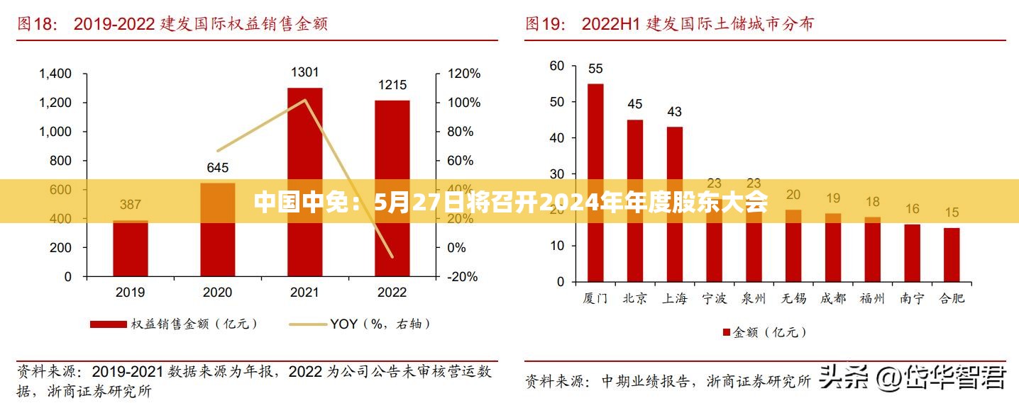中国中免：5月27日将召开2024年年度股东大会