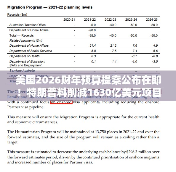 美国2026财年预算提案公布在即！特朗普料削减1630亿美元项目支出