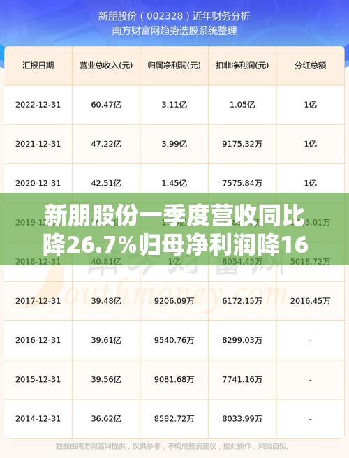丁阳炎