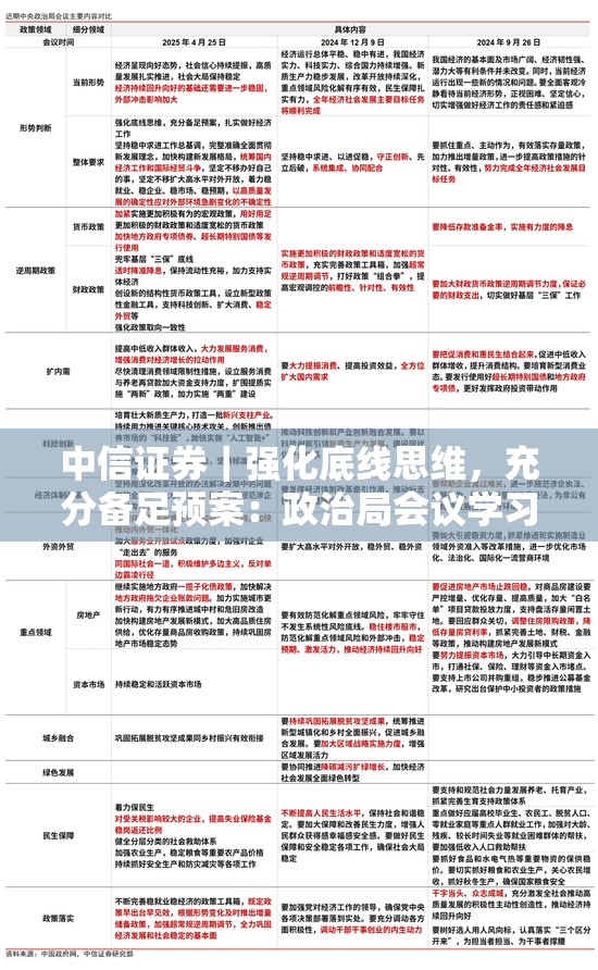 中信证券｜强化底线思维，充分备足预案：政治局会议学习体会