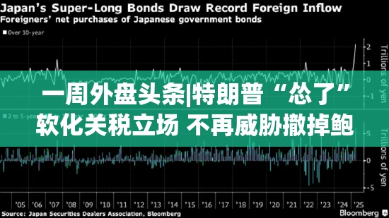 一周外盘头条|特朗普“怂了”软化关税立场 不再威胁撤掉鲍威尔 金价过山车 马斯克：将显著减少从政时间
