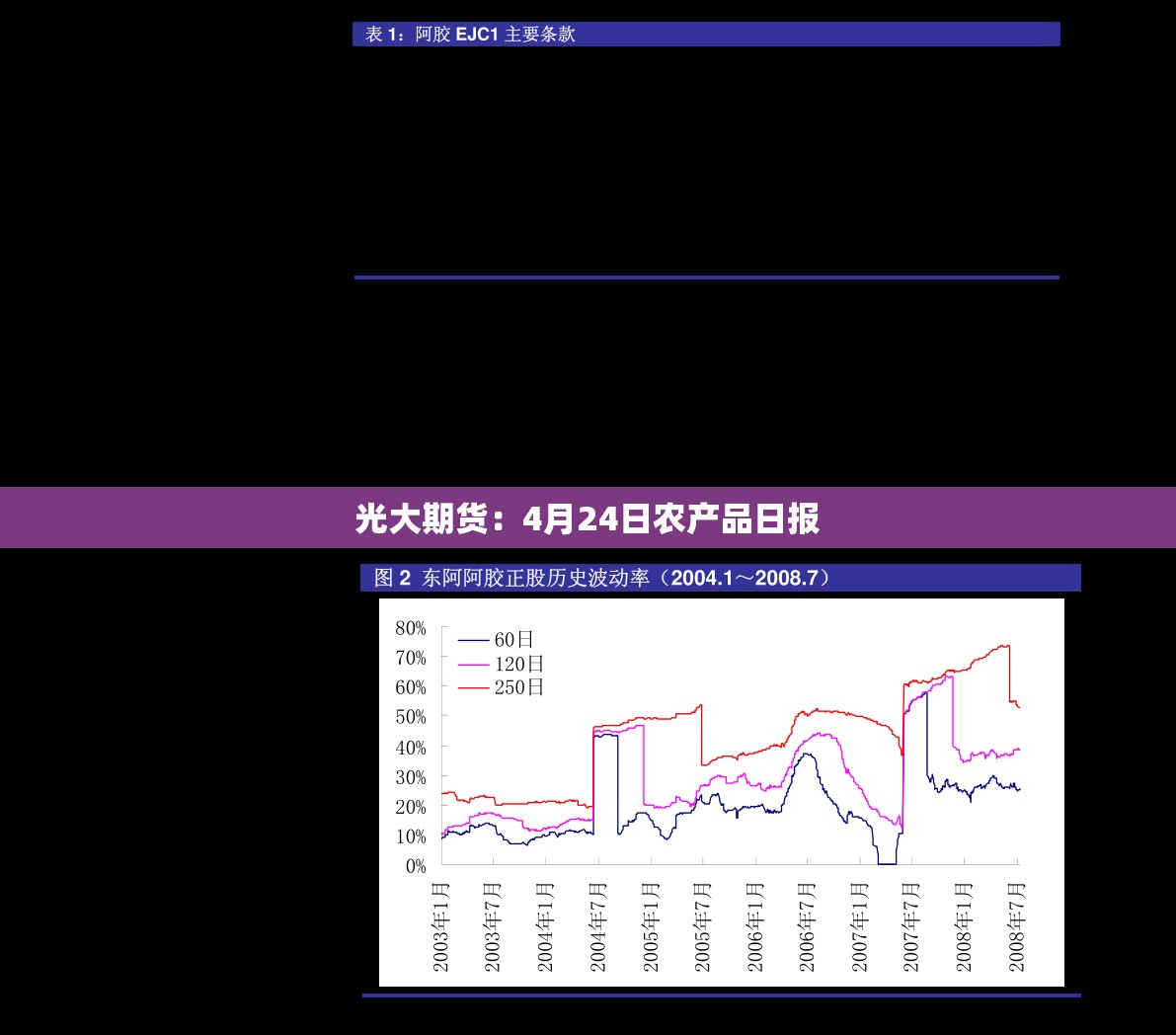 光大期货：4月24日农产品日报