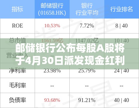 邮储银行公布每股A股将于4月30日派发现金红利0.1139 元