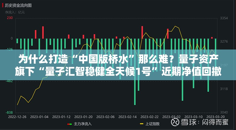 为什么打造“中国版桥水”那么难？量子资产旗下“量子汇智稳健全天候1号”近期净值回撤明显