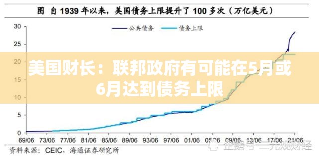美国财长：联邦政府有可能在5月或6月达到债务上限