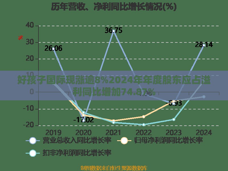 尚新霁