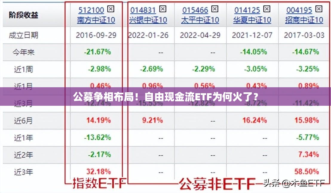 公募争相布局！自由现金流ETF为何火了？