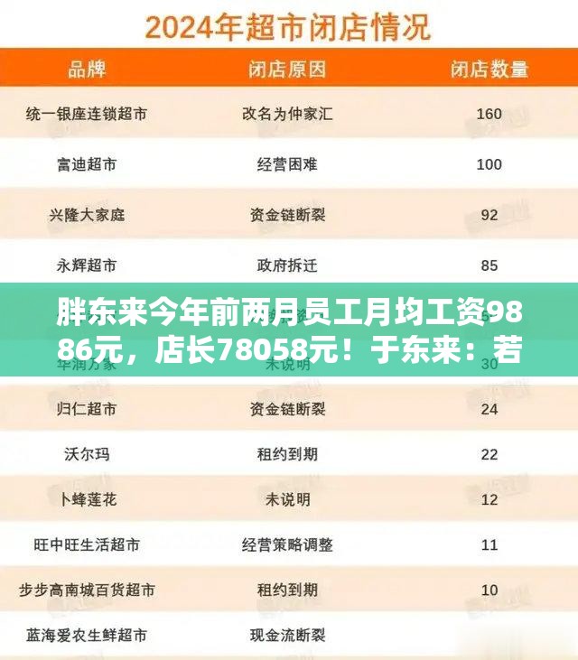 胖东来今年前两月员工月均工资9886元，店长78058元！于东来：若员工到手工资不到4000，这个超市可以关了