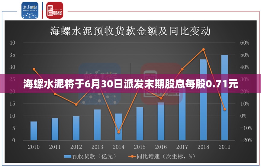 海螺水泥将于6月30日派发末期股息每股0.71元