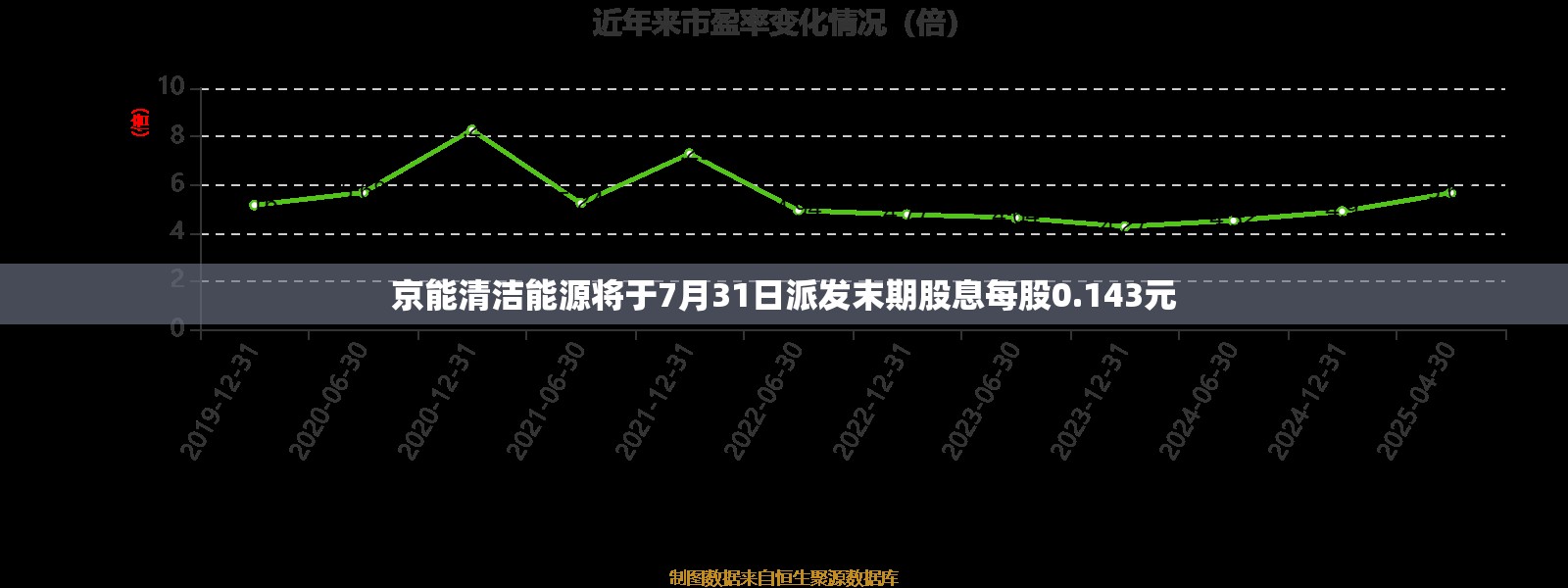 京能清洁能源将于7月31日派发末期股息每股0.143元