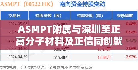 ASMPT附属与深圳至正高分子材料及正信同创就建议交易订立对价确认协议