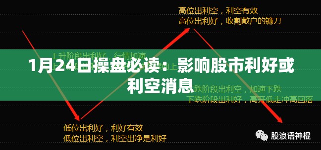 1月24日操盘必读：影响股市利好或利空消息