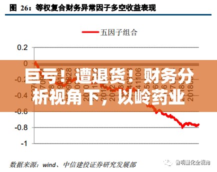 巨亏！遭退货！财务分析视角下，以岭药业还留给A股三大谜团