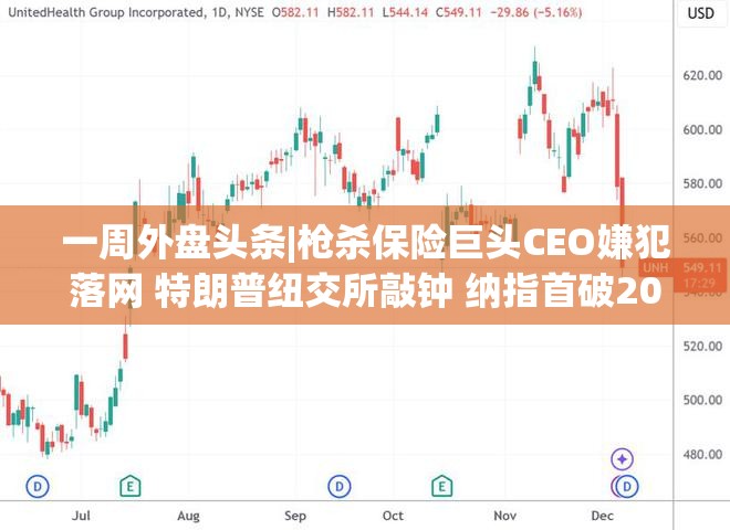 一周外盘头条|枪杀保险巨头CEO嫌犯落网 特朗普纽交所敲钟 纳指首破20000点 马斯克身家超4000亿美元