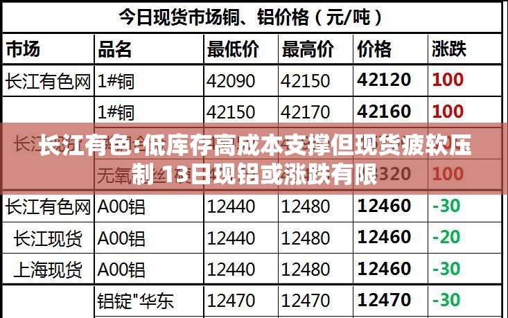 长江有色:低库存高成本支撑但现货疲软压制 13日现铝或涨跌有限
