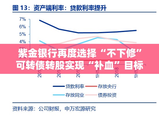 紫金银行再度选择“不下修”可转债转股实现“补血”目标仍较难