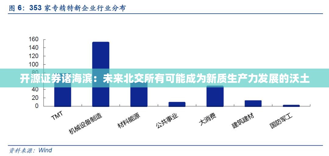 开源证券诸海滨：未来北交所有可能成为新质生产力发展的沃土
