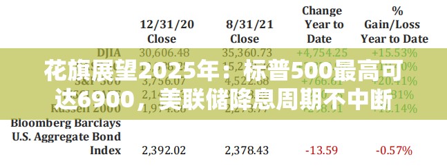 花旗展望2025年：标普500最高可达6900，美联储降息周期不中断