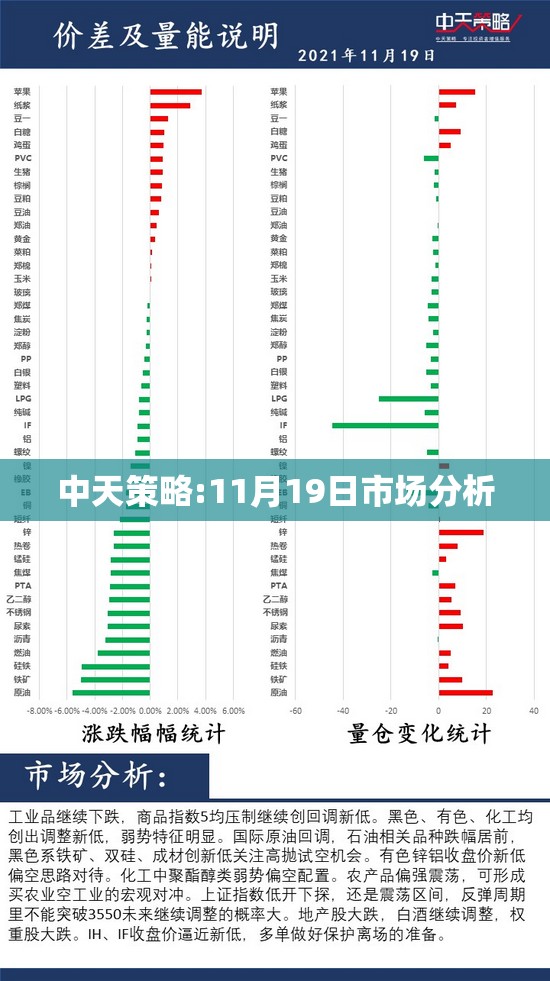 中天策略:11月19日市场分析