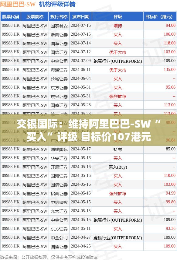 交银国际：维持阿里巴巴-SW“买入”评级 目标价107港元